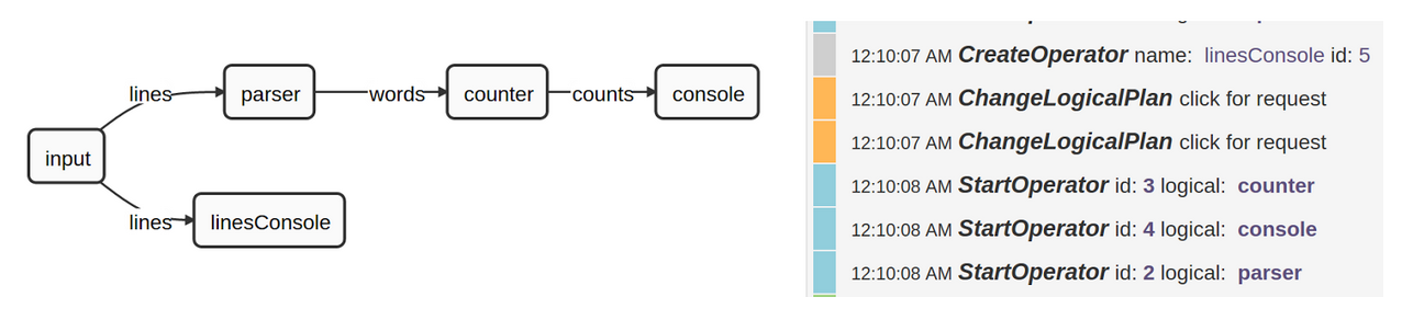 Altered WordCount DAG